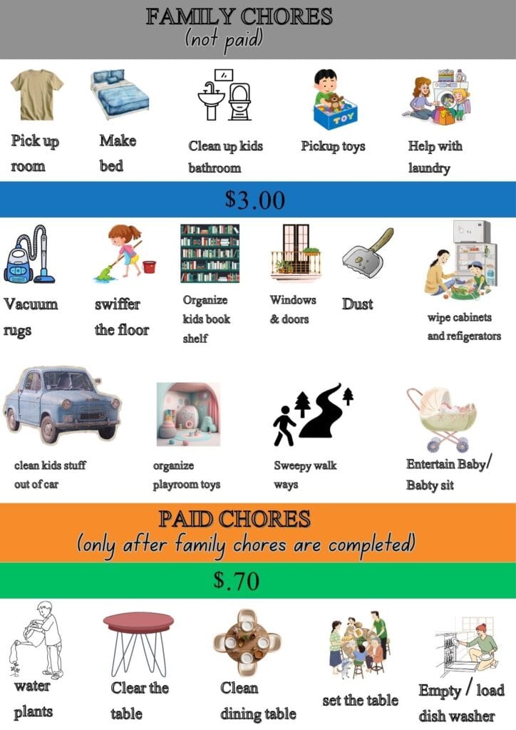 Paid and Not Paid Family Chores Chart List at Home