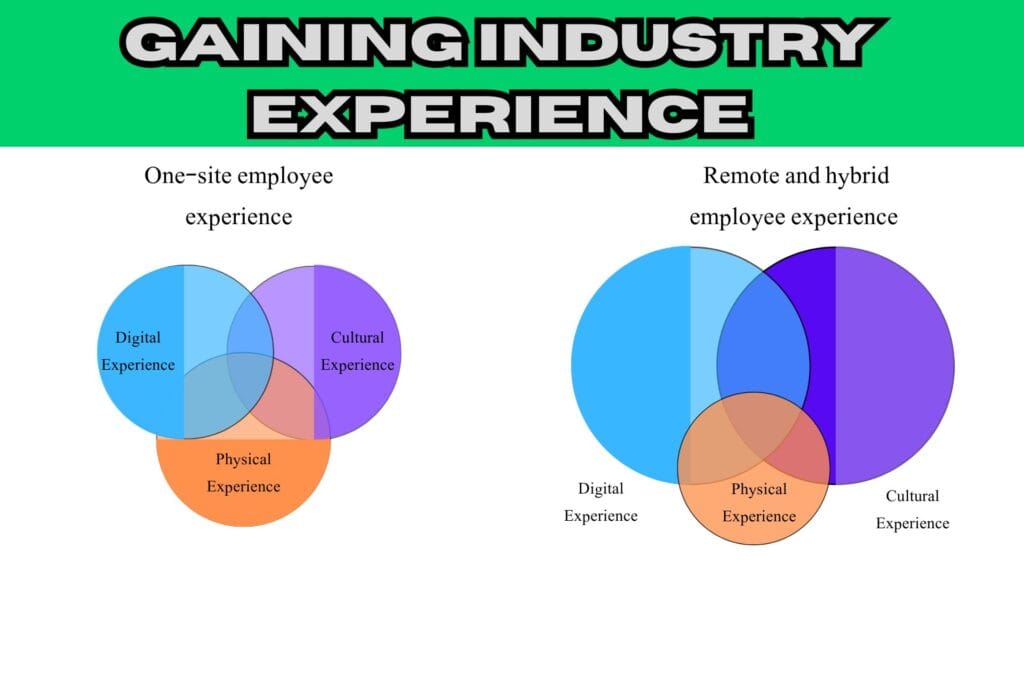 Requirements for Beta Testers - Gaining Industry Experience