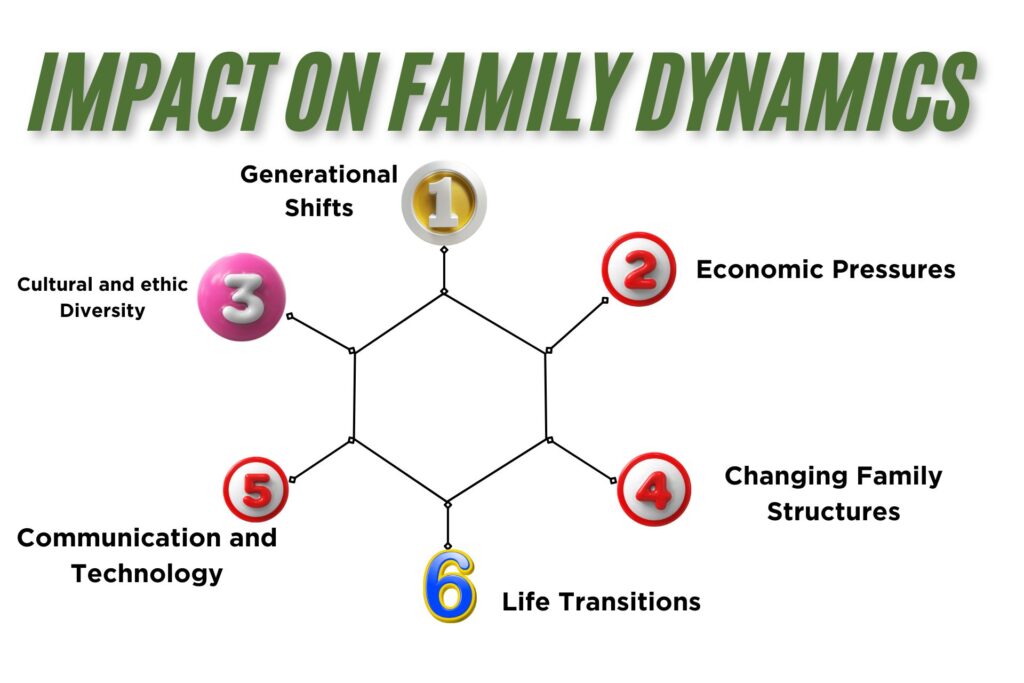 Chore and Allowance apps Impact on Family Dynamics