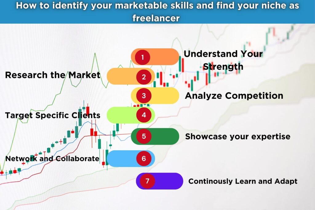 Freelance and Skill-Based Opportunities