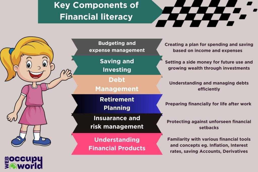 Key Componenets of Financial Literacy, Management & Growth in Kids