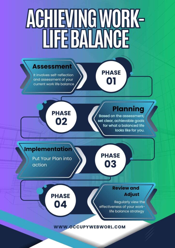 Get Profitable Revenue to Work From Home Sales Jobs Achieving Work-Life Balance As a Sales Specialist