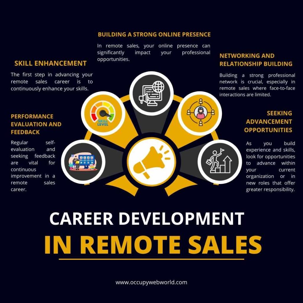 Get Profitable Revenue to Work From Home Sales Jobs Career Development and Savings In Remote Sales
