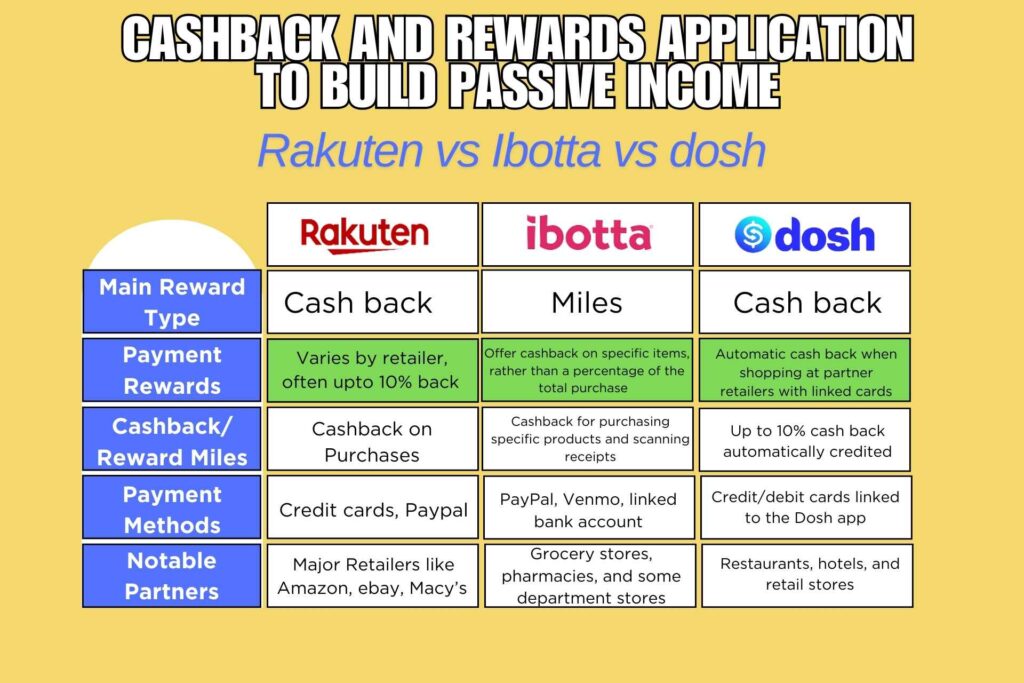 Cashback and Rewards Application To Build Passive Income