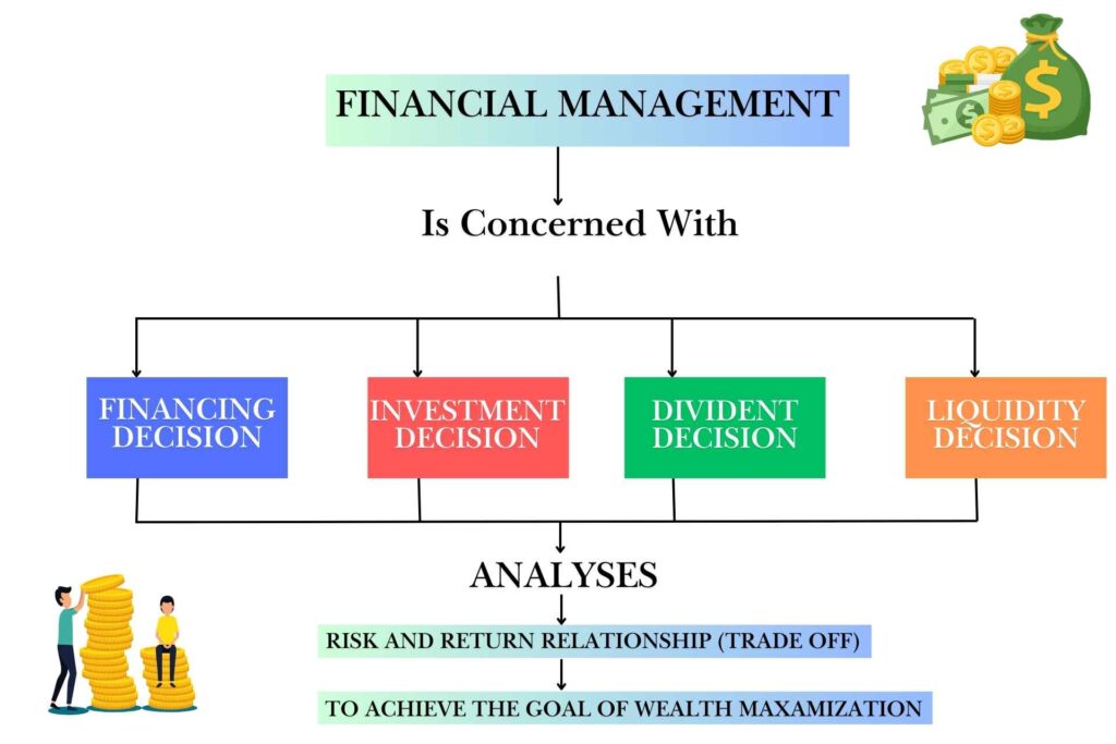 30 Easy Side Hustles That Pay Daily: Instant Cash Ideas Financial Management Chart