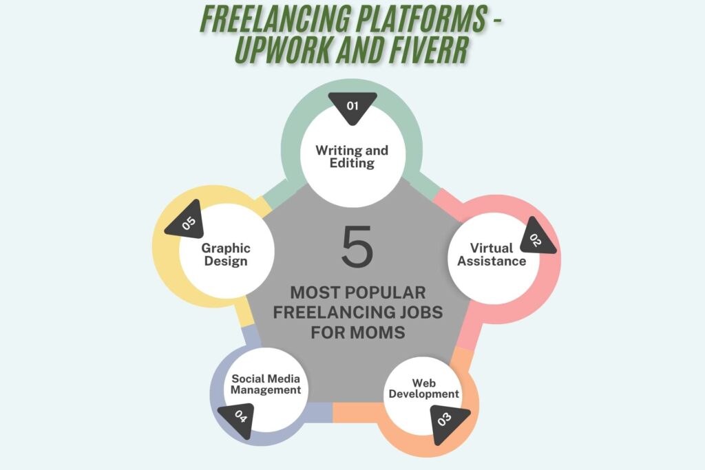 Side Hustles for Stay-at-Home Moms That Actually Work Freelancing Platforms ( Upwork and Fiverr)