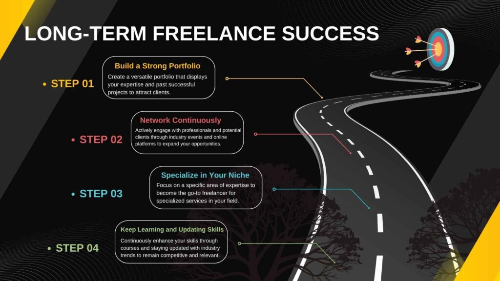 5 Best Freelance Jobs from Home With No Experience Needed Long-Term Freelance Success