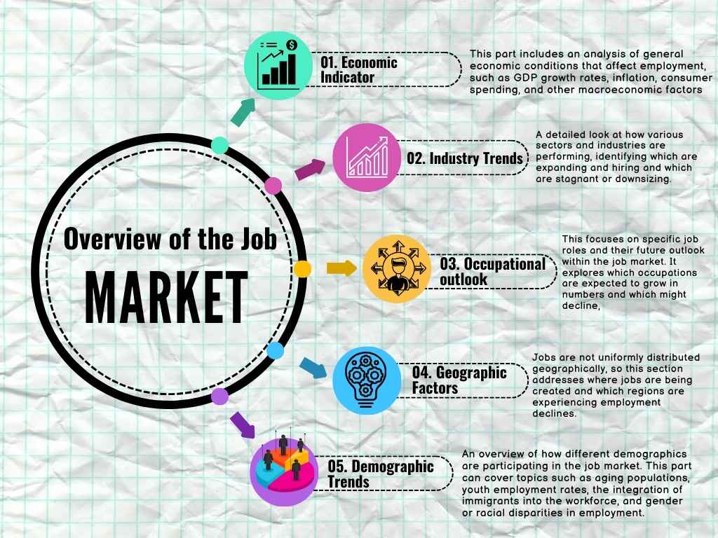 Part Time Entry Level Jobs That Pay Without Experience Overview Of The Job Market - Current Part-Time Job Trends