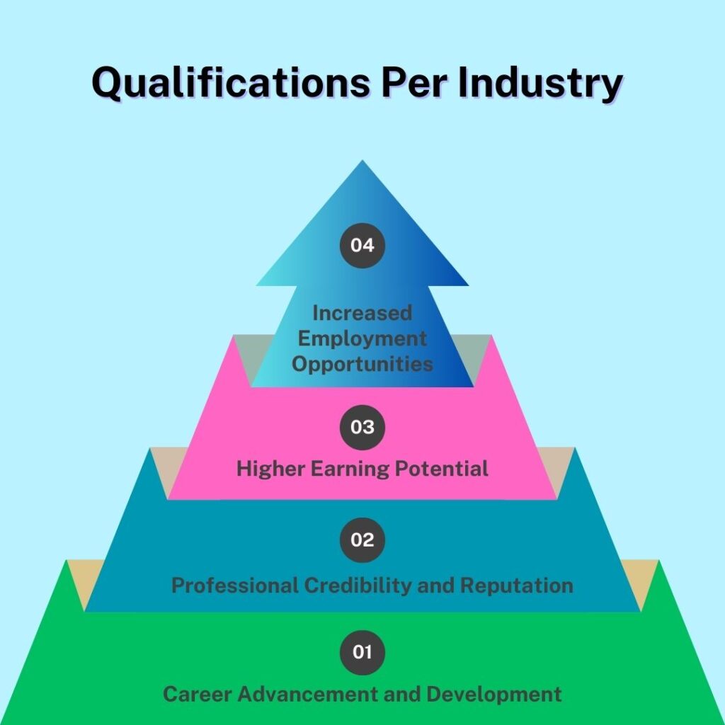 Part Time Entry Level Jobs That Pay Without Experience Qualifications Per Industry (Industry-Specific Considerations)