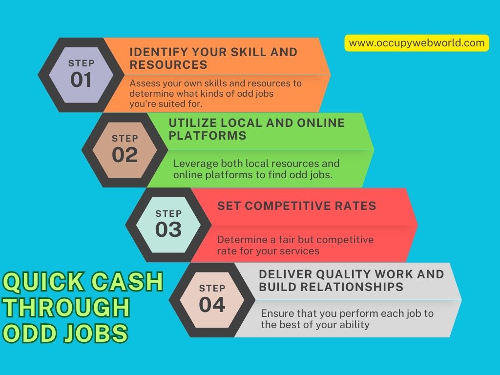 Work and Get Paid Today: Daily Jobs To Make Money Online Quick Cash Through Odd Jobs To Earn More Money