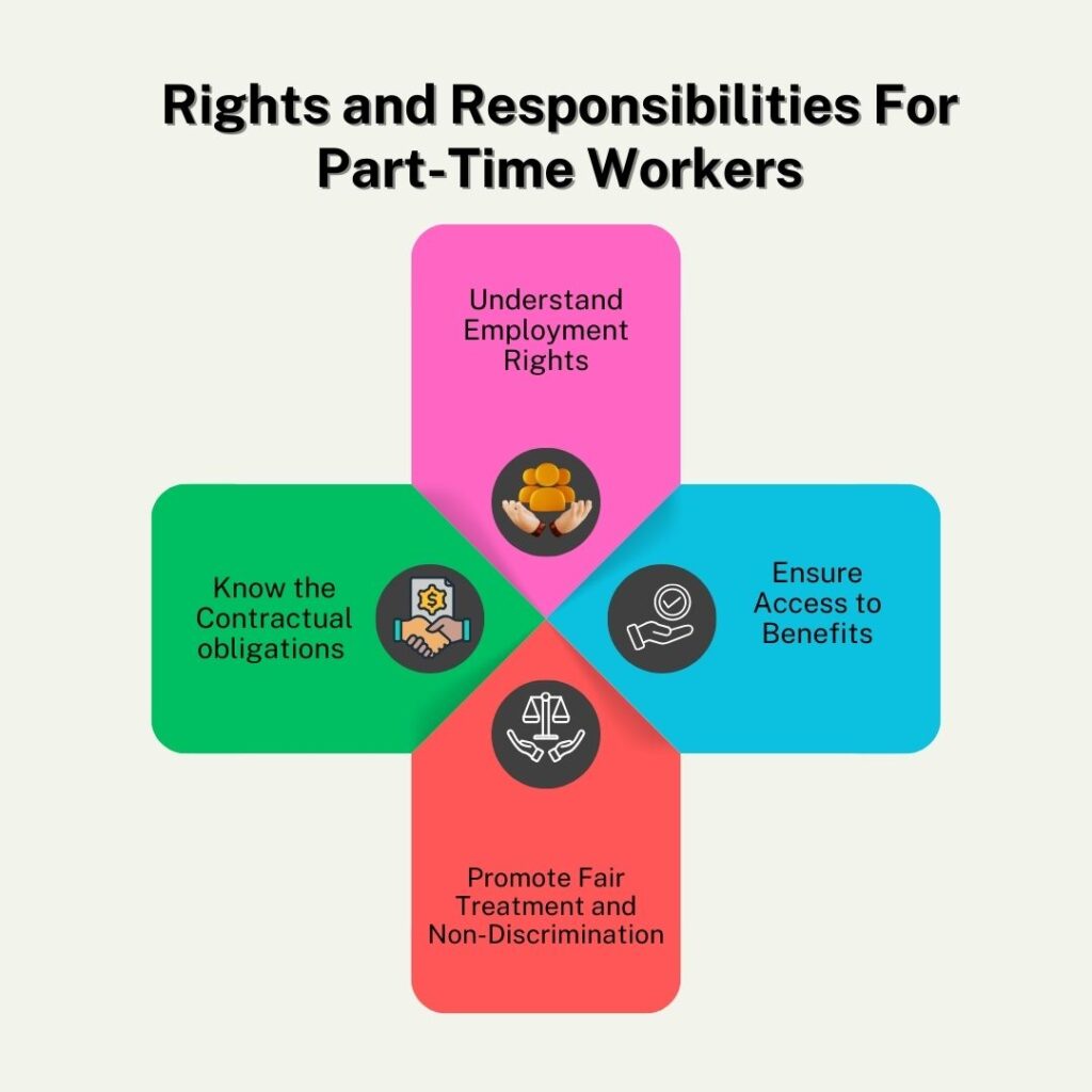 Part Time Entry Level Jobs That Pay Without Experience Rights And Responsibilities For Part-Time Workers