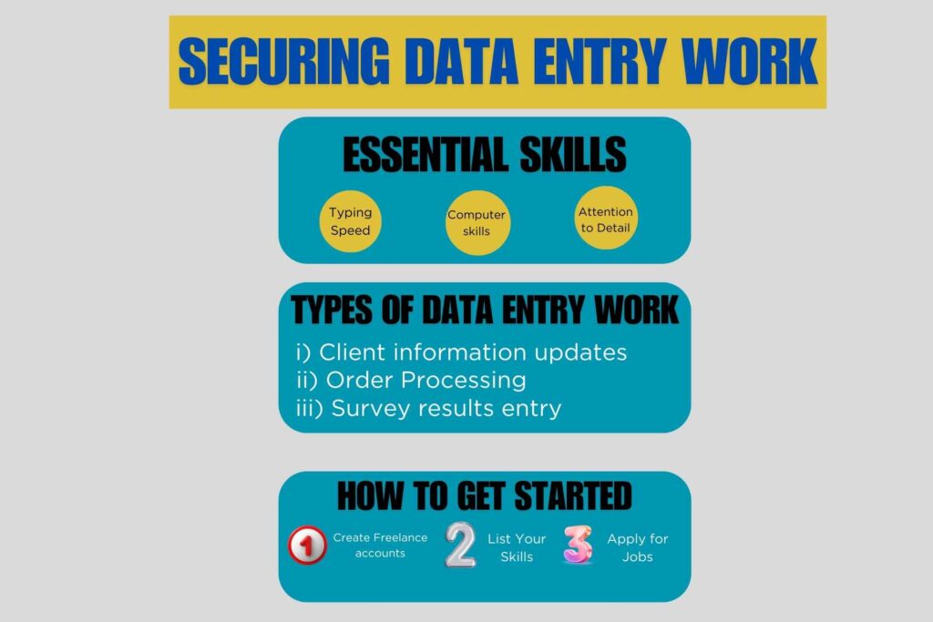 Best Online Part Time Jobs for Students: Work From Home Securing Data Entry Work