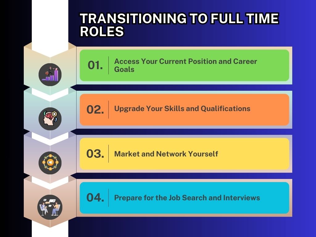 Part Time Entry Level Jobs That Pay Without Experience Transitioning To Full Time Roles - Responsible for Career Advancement