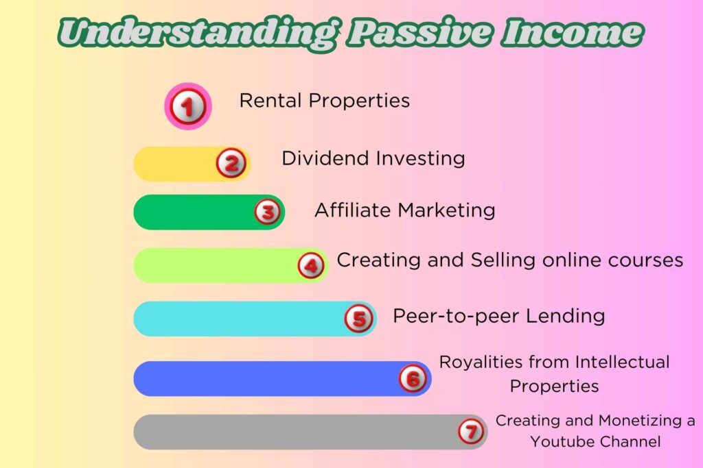 Understanding Passive Income To Earn Extra Money