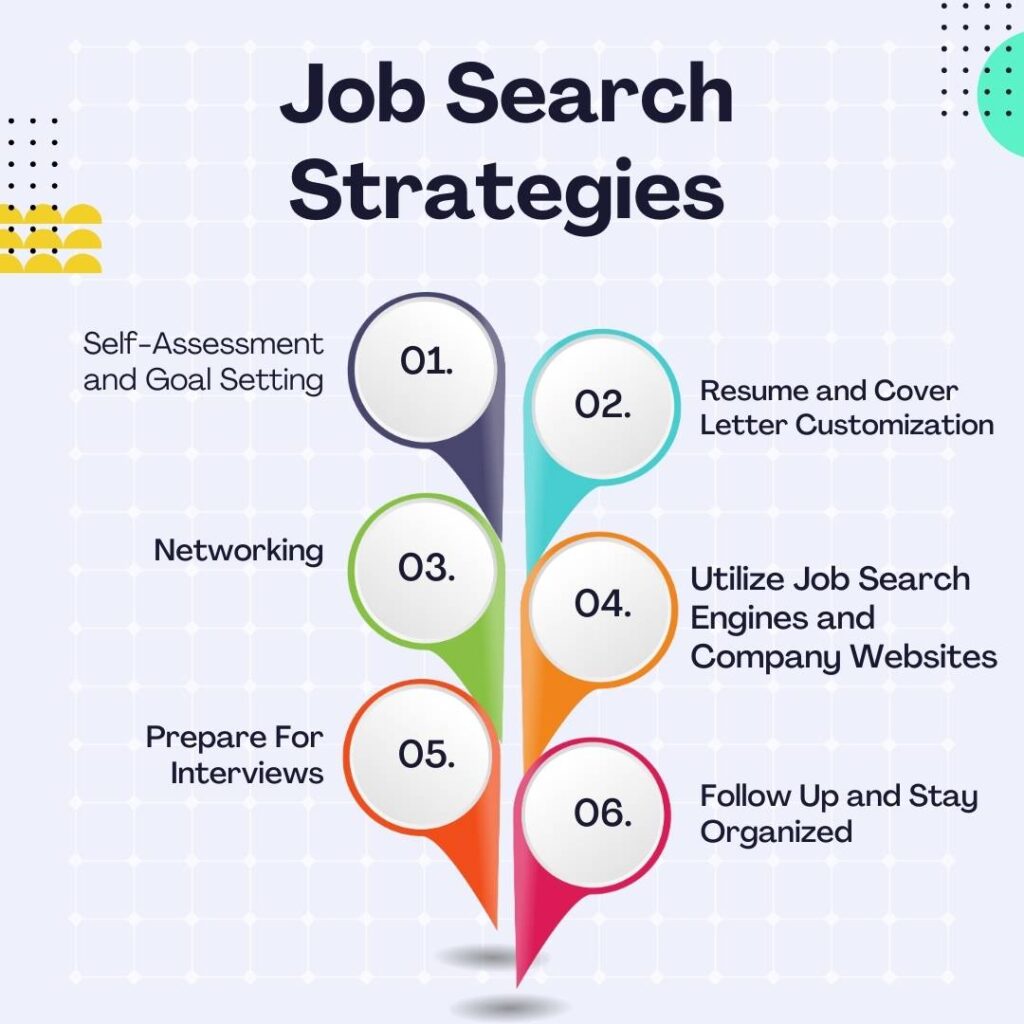 Get Profitable Revenue to Work From Home Sales Jobs Utilize These Job Search Strategies For Flexible Work