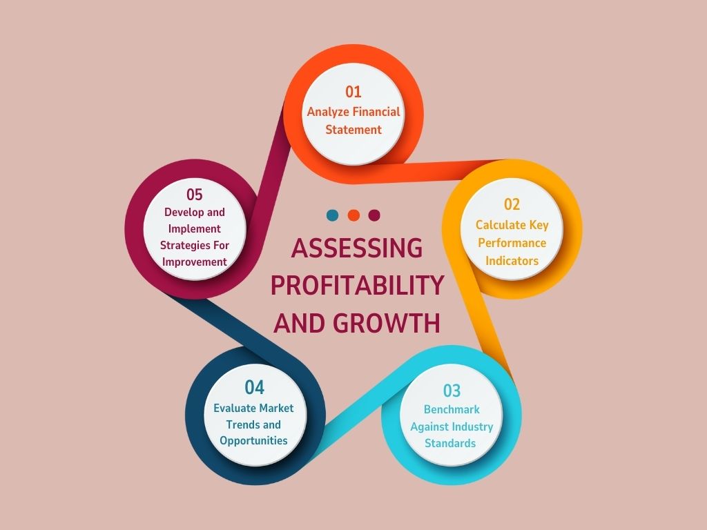 Assessing Profitability And Growth From Flexible Side Hustle Jobs