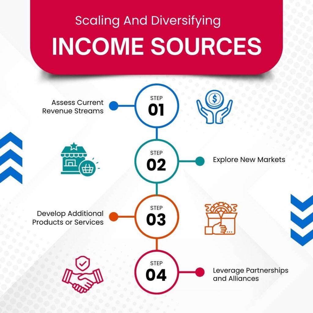 Scaling And Diversifying Income Sources Help You Achieve Your Financial Goals