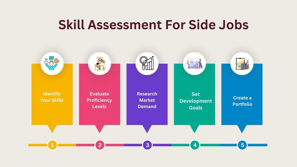 Skill Assessment For Side Jobs To Make Stream Of Income